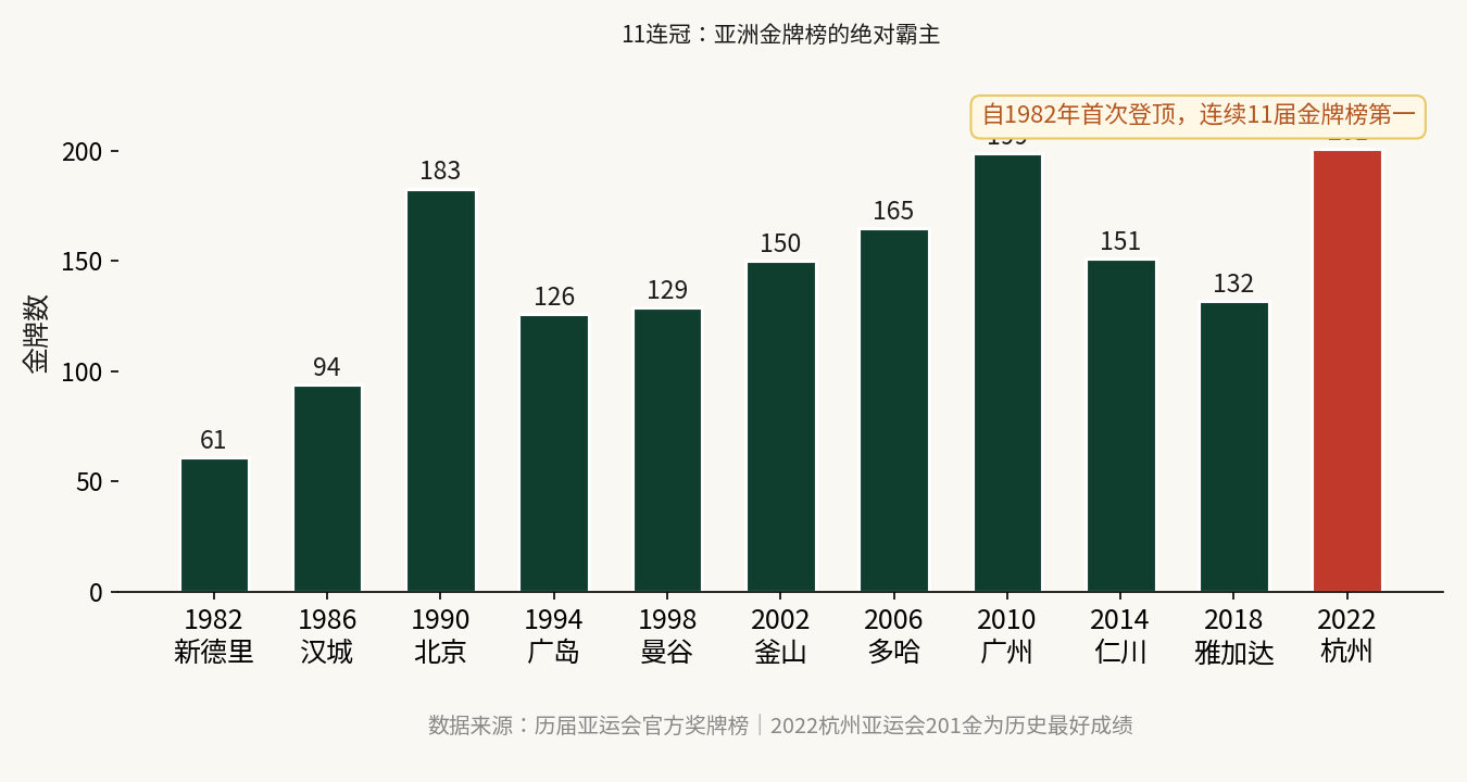 金牌的代价
