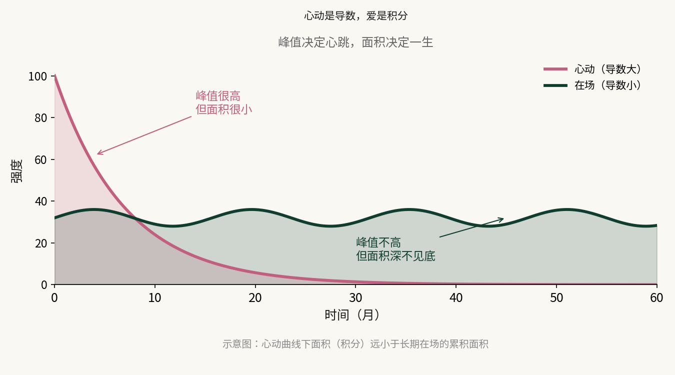 20000 多个不起眼的周三