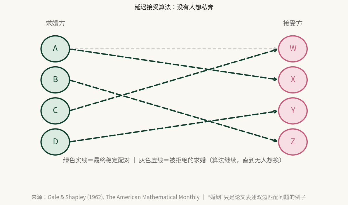 爱的算法：从微积分到真诚