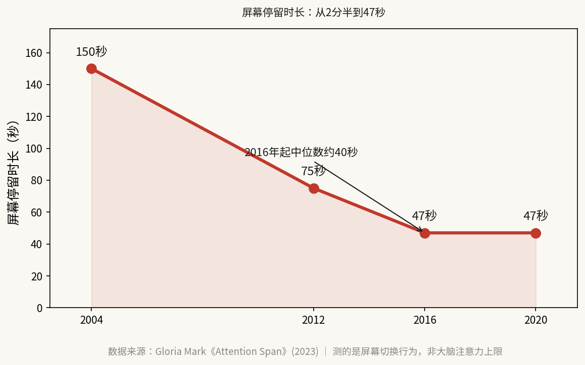 我们与语言之间的裂缝