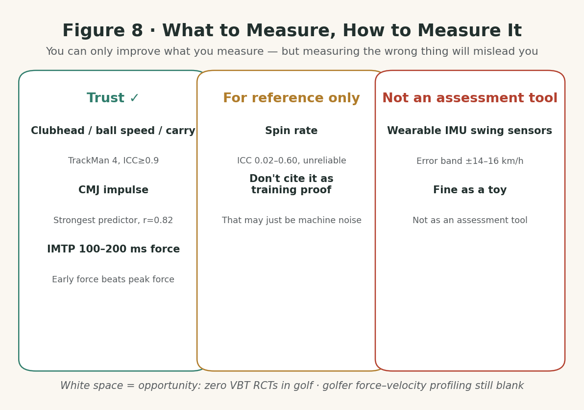 Figure 8 · What to Measure, How to Measure